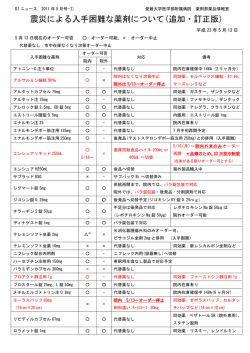 震災による入手困難な薬剤について(追加・訂正版)