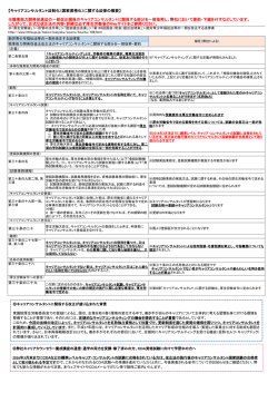 職業能力開発促進法