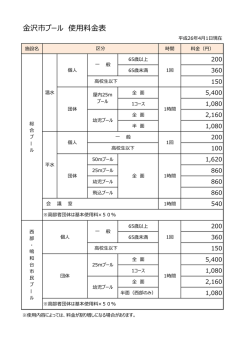 金沢市プール 使用料金表