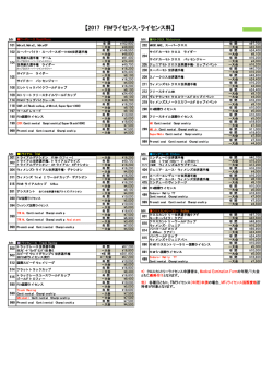 2017年FIMライセンス申請料金