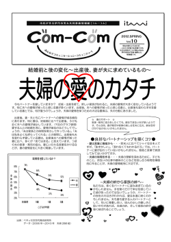 結婚前と後の変化&sim;出産後、妻が夫に求めているもの&sim;
