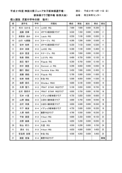 個人競技 児童中学年の部 （徒手）