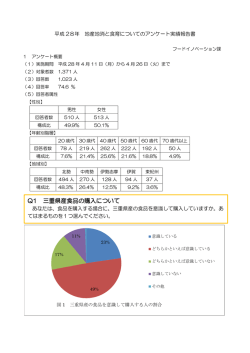 Q1 三重県産食品の購入について