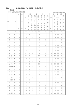 第3 防災上注意すべき自然的・社会的条件