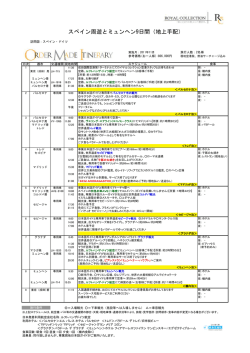 【地上手配のみ 航空券マイレージ】9日間