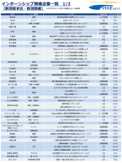 インターンシップ開催企業一覧 1/2 （新潟県本社・新潟開催）