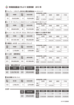 2013年度支援事業一覧（PDF 373KB）