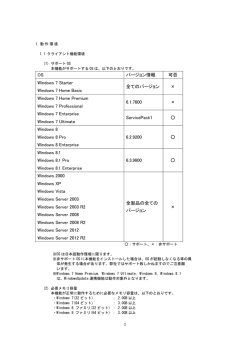 動作環境とウィルス対策ソフト連携情報