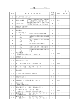 理 科 № 1 番号 題 名 及 び 内 容 時間 （分） 対象 備 考 1 おもりでうごく