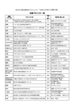 『女性と女児への贈り物』 支援プロジェクト一覧