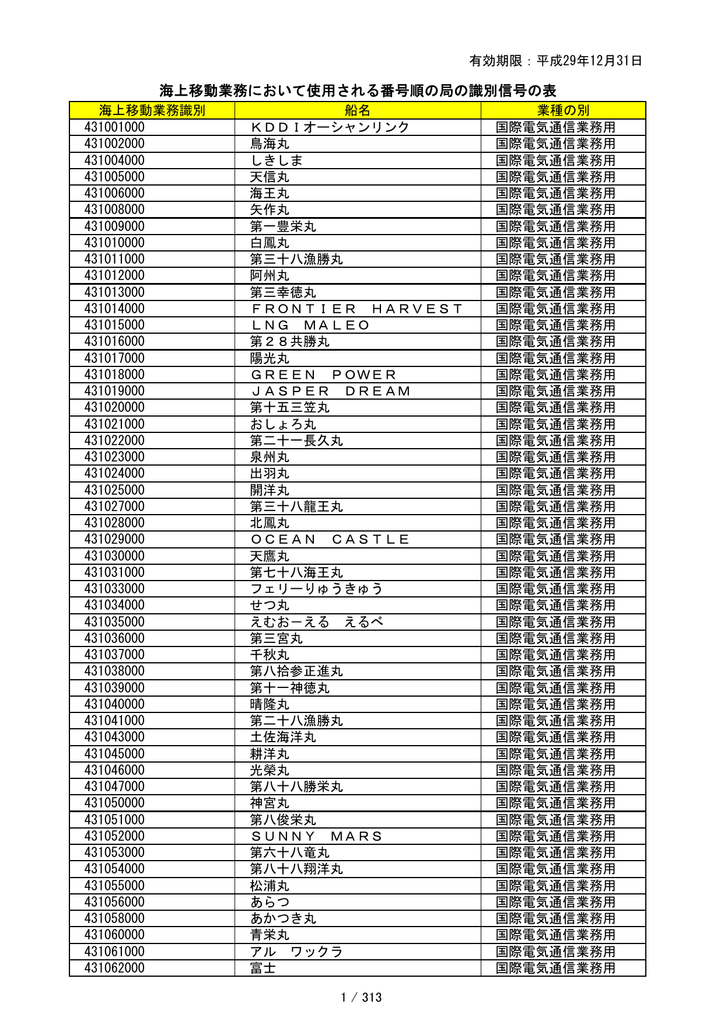 2 海上移動業務において使用される番号順の局の識別信号の表