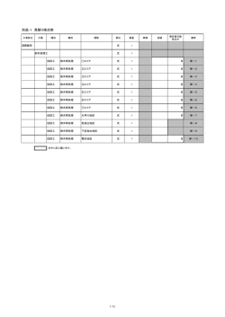 別添-1 見積り様式例