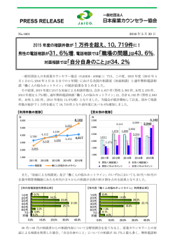 2015年度の相談件数が1万件を超え、10719件に