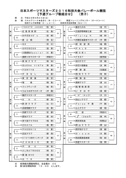 組合せ - 日本スポーツマスターズ2016秋田大会