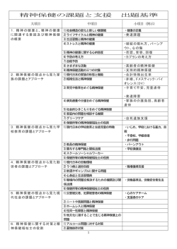 精神保健の課題と支援 出題基準