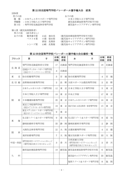 第22回大会結果はこちら