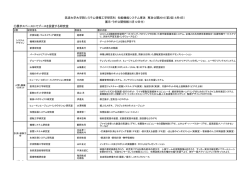 第二回の公開研究室リスト - 筑波大学 大学院 知能機能システム専攻