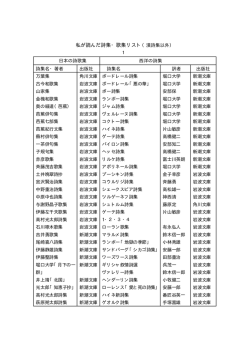 私が読んだ詩集・歌集リスト（漢詩集以外）