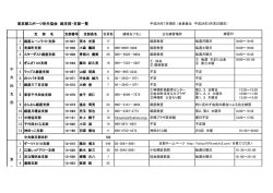 東京都スポーツ吹矢協会 総支部・支部一覧 中 央 総 支 部 東 総