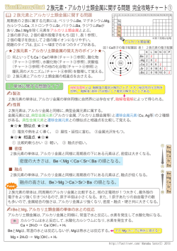 2族元素・アルカリ土類金属に関する問題 完全攻略チャート①