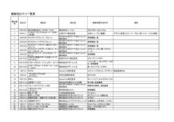 機能性おやつ一覧表