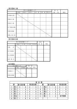 第1試合場 第1試合場 1 男Ⅰ 3 - 6 2 - 5 7 男Ⅱ 1 - 2 3 - 4 2 男Ⅰ 1