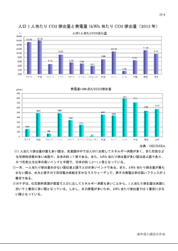 人口 1 人当たり CO2 排出量と発電量 1kWh 当たり