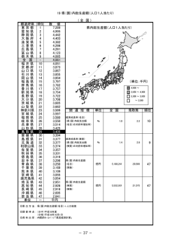 19 県（国）内総生産額（人口1人当たり） ( 全 国 ) 都道府県 順位 数 値 東