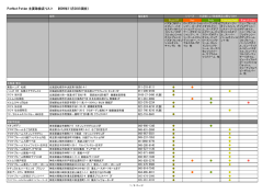 Perfect Potion 主要取扱店リスト （2009年11月30日現在）