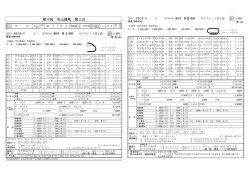 第4回 中山競馬 第2日