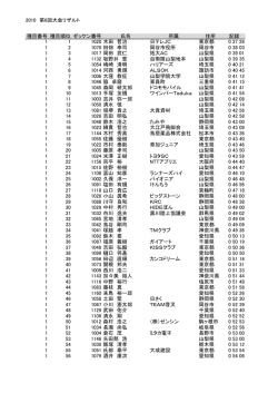 2010 第6回大会リザルト 種目番号 種目順位 ゼッケン番号 氏名 所属