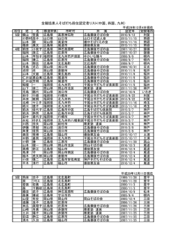 全麺協素人そば打ち段位認定者リスト(中国、四国、九州)