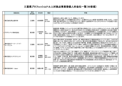 登録人材紹介事業者一覧 - MIESC 公益財団法人三重県産業支援センター