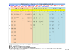環境対応型ディーゼルトラック 入れ替え前車両の型式一覧