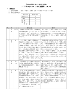 （案）に対する意見と市の考え方（PDF：284KB）