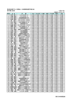 第2回全国ブロック選抜U-12体操競技選手権大会