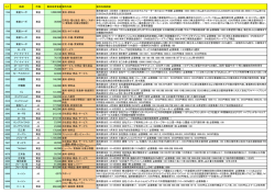 30,800 131,900 160,200 1,185,000 金券 40,500 46,000 4,975