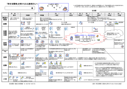 ｢帝王切開術｣を受けられる患者さんへ