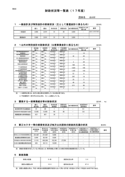 総務省様式 財政状況等一覧表（PDF 17KB）