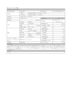 A35：グランリール亀戸