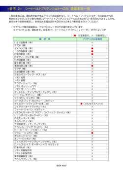 シートベルトプリテンショナーのみ 装備車両一覧