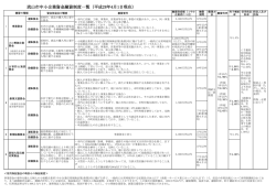 流山市中小企業資金融資制度一覧（平成28年4月1日現在）
