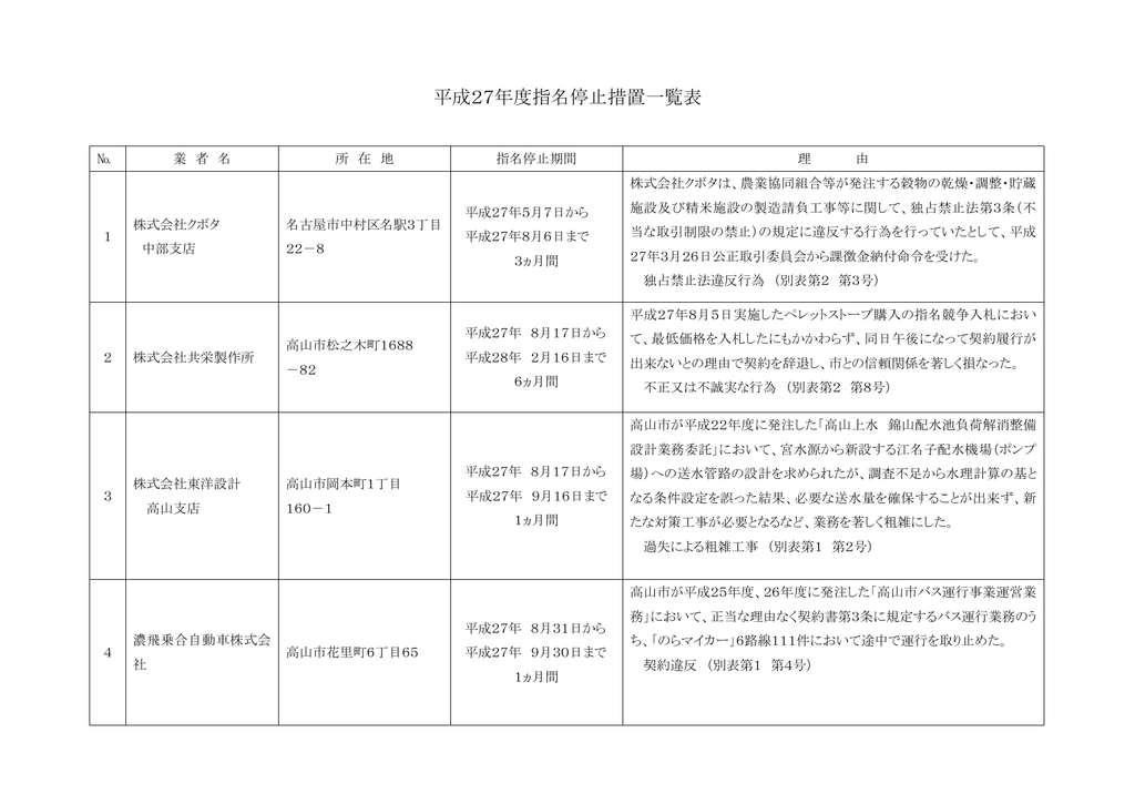 平成27年度 Pdf 248 1kb