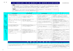 道徳 - 東京都多摩教育事務所