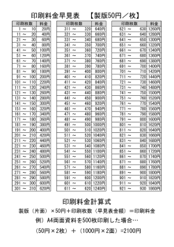 印刷料金計算式 印刷料金早見表 【製版50円／枚】