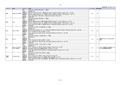 PC ページ 1 メーカー 型番 スペック 型番 バージョン 結果 備考 ASUS