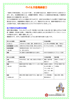 ウイルス性発疹症①