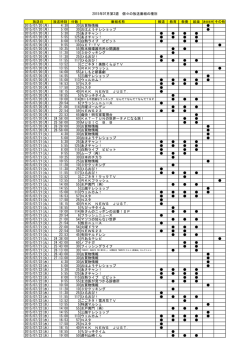 2015年7月種別一覧