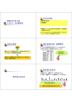 散布図と近似式、相関係数