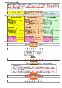 ( ちょうさ ) 制度 ( せいど ) 及 ( およ )